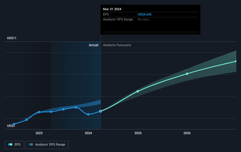 earnings-per-share-growth