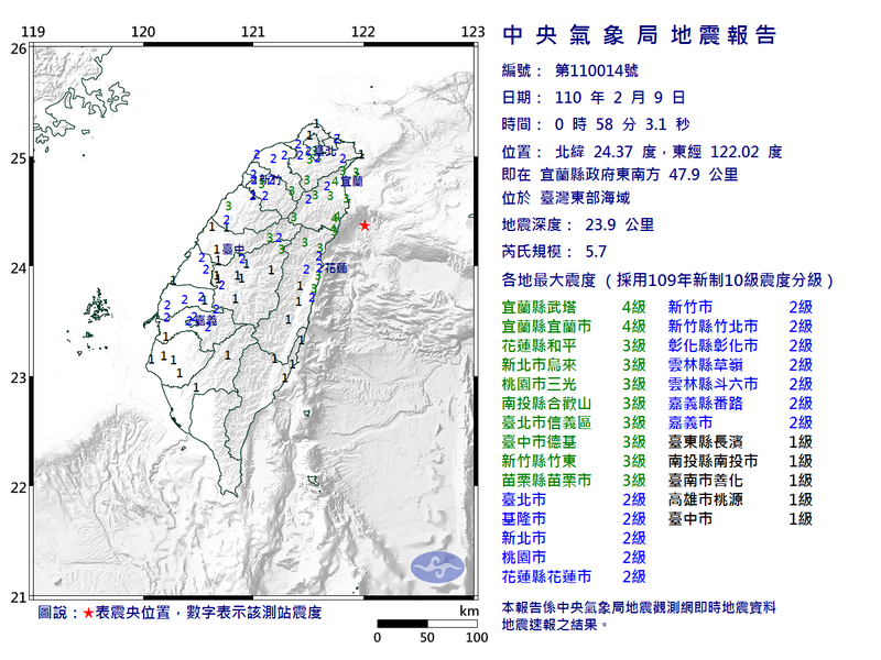 氣象局9日指出，58分地震規模為5.7、地震深度23.9公里、震央位在宜蘭縣政府東南方47.9公里。   圖：翻攝中央氣象局