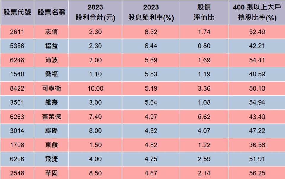 資料來源：籌碼K線