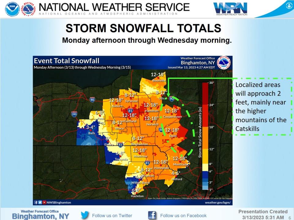 National Weather Service snow total forecasts for this week's winter storm.