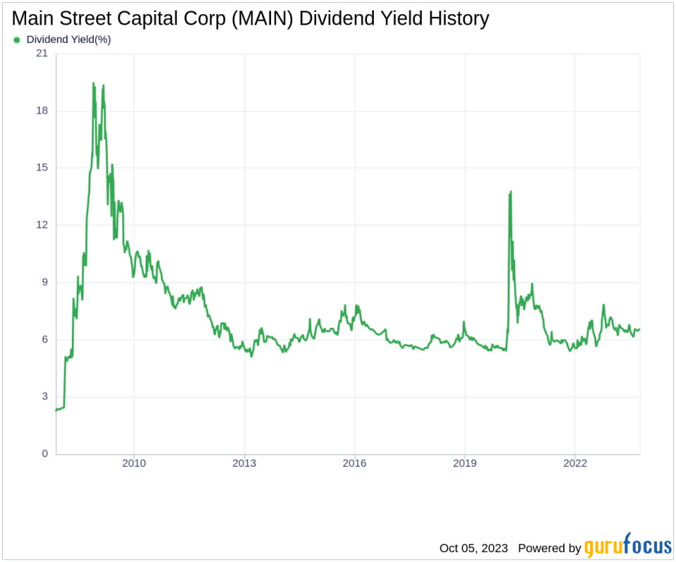 Unveiling Main Street Capital Corp's Dividend Performance: A Comprehensive Analysis