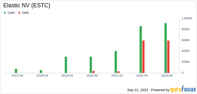 Elastic's Valuation Likely To Expand After Its 2019 Contraction (NYSE:ESTC)