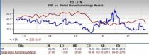 Pier 1 Imports (PIR) is an inspired choice for value investors, as it is hard to beat its incredible lineup of statistics on this front.