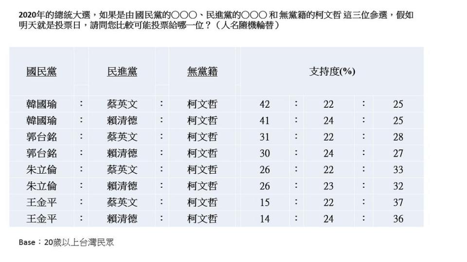 圖／TVBS製表