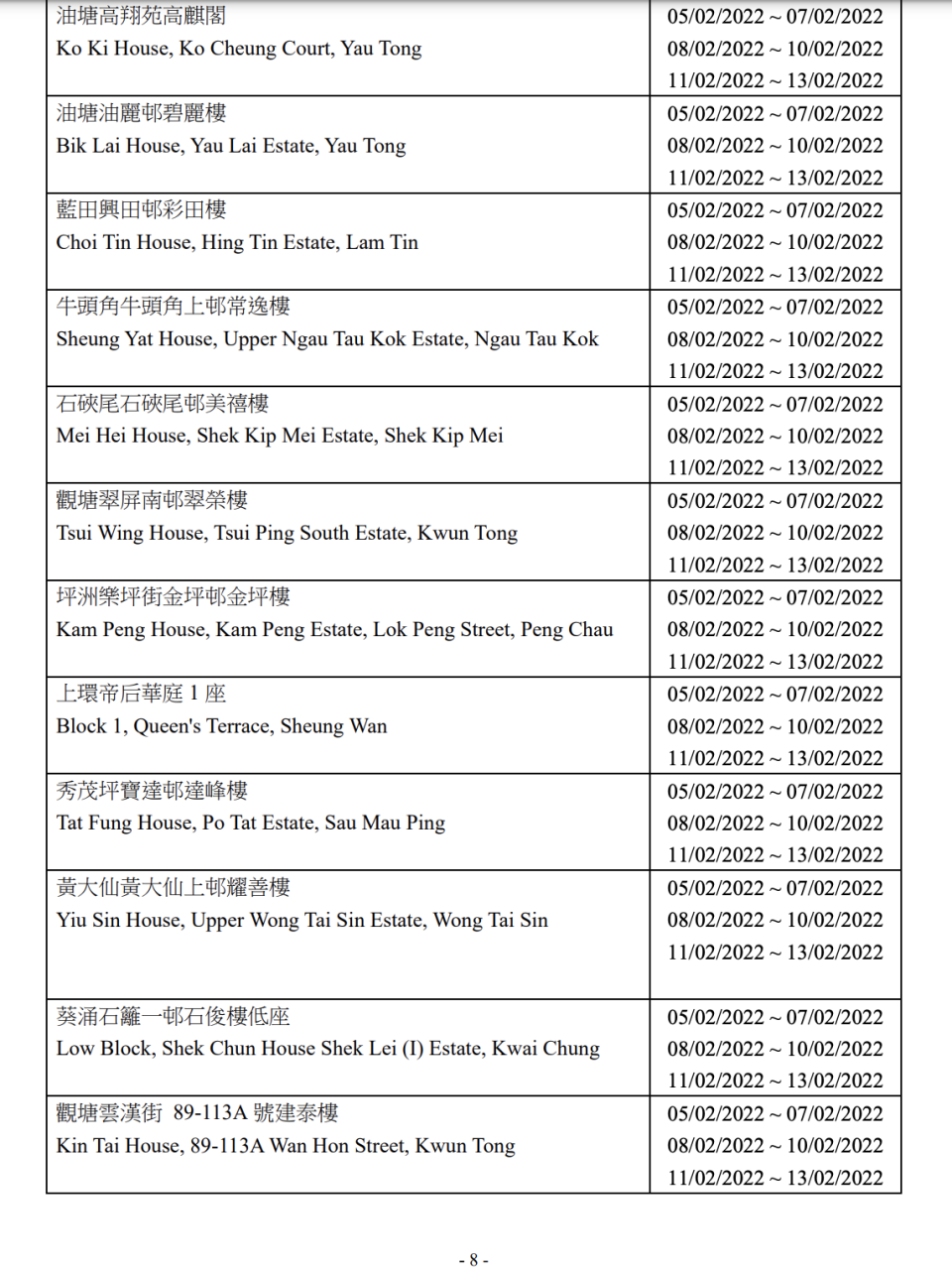 最新大廈強制檢測安排