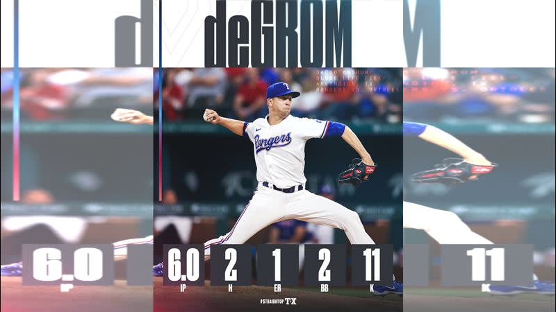 狄格隆（Jacob deGrom）6局飆11K，拿下轉隊首勝。（圖／翻攝自遊騎兵推特）