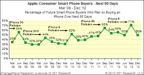 apple_future_buyers