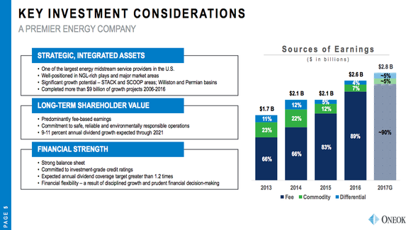 An overview of ONEOK's business.