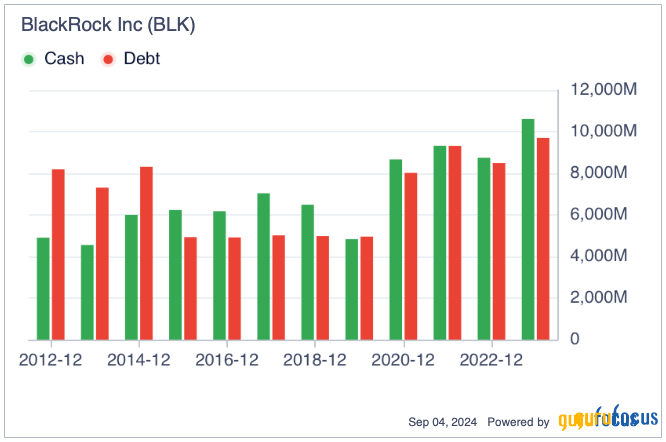 BlackRock: A Long-Term Tactical Play Ahead of Interest Rate Cuts