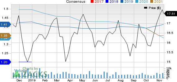 Fulton Financial Corporation Price and Consensus