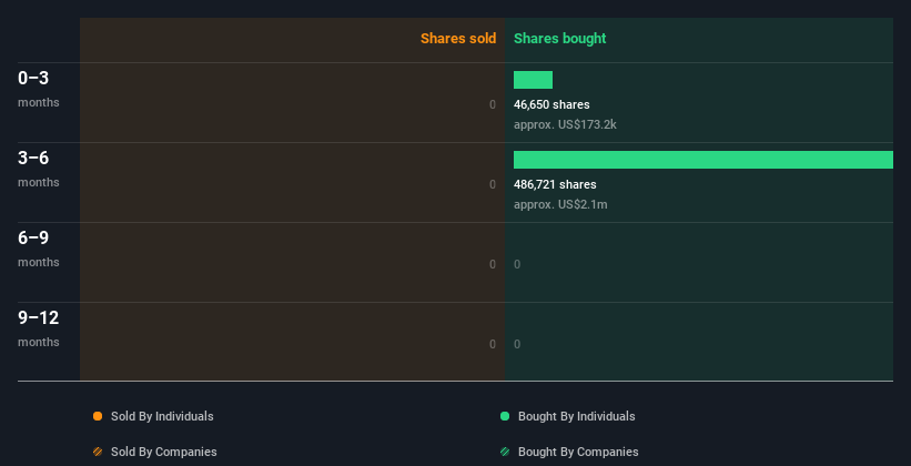 insider-trading-volume