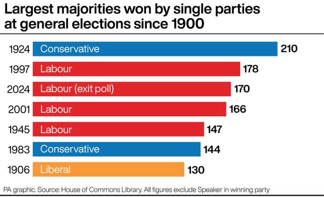 POLITICS Election