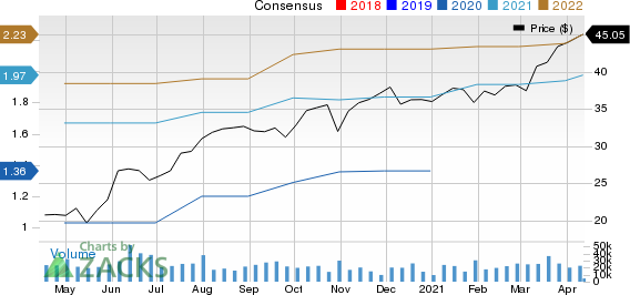 Corning Incorporated Price and Consensus