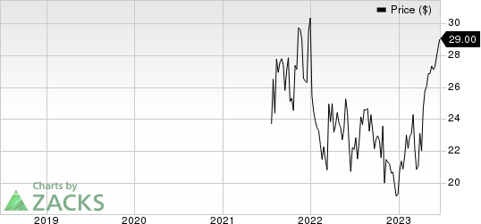 Core & Main, Inc. Price