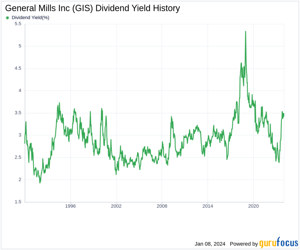 General Mills Inc's Dividend Analysis