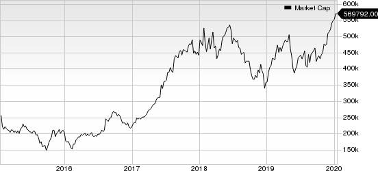 Alibaba Group Holding Limited Market Cap