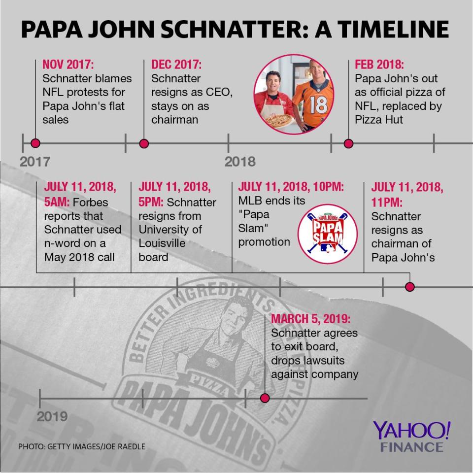 Graphic by David Foster/Yahoo Finance