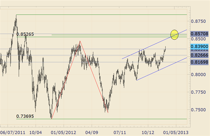 FOREX_Technical_Analysis_NZDUSD_2012_High_Within_Earshot_body_nzdusd.png, FOREX Technical Analysis: NZD/USD 2012 High Within Earshot