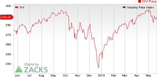 Medical - Biomedical and Genetics Industry 5YR % Return