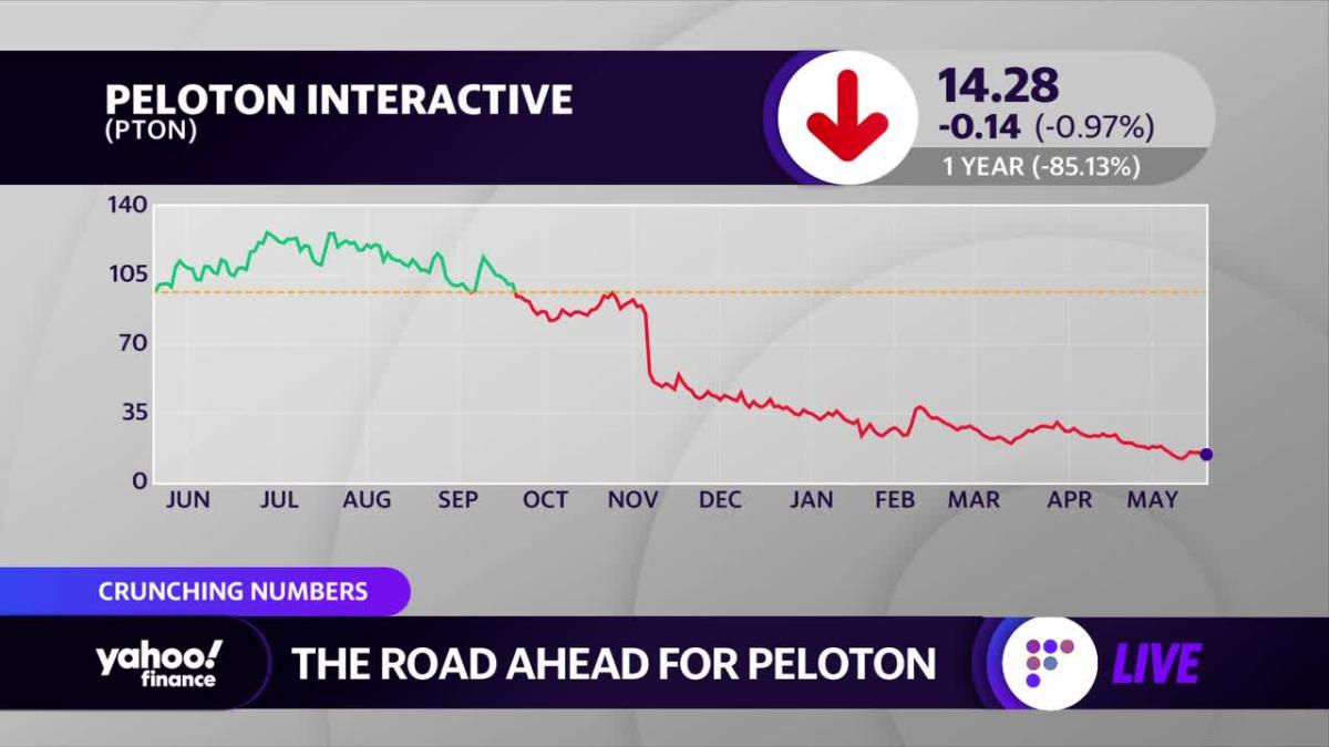 Pelotons Growth Strategy ‘the Biggest Question For Investors Analyst 