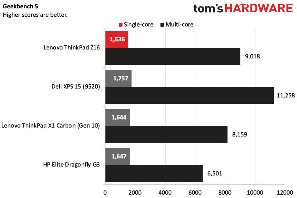 Lenovo ThinkPad Z16