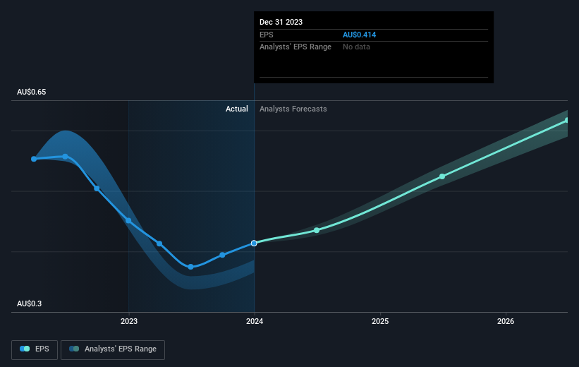 earnings-per-share-growth