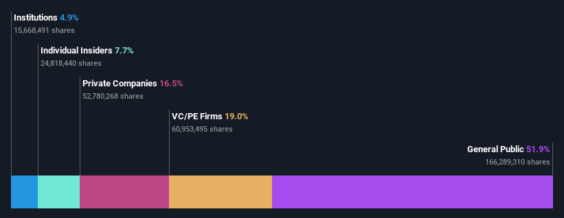 ownership-breakdown