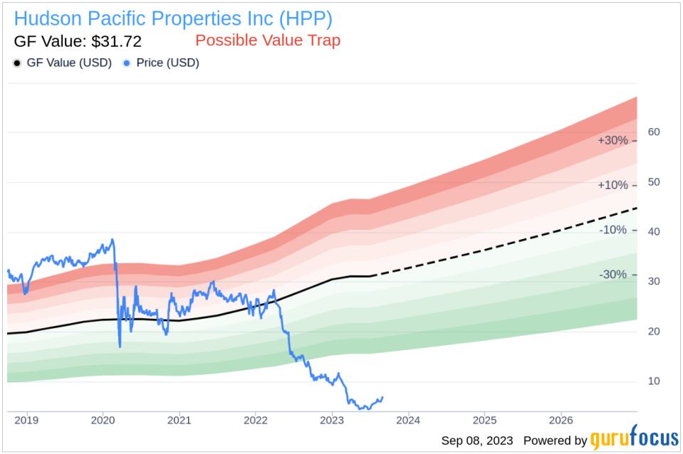 Is Hudson Pacific Properties (HPP) Too Good to Be True? A Comprehensive Analysis of a Potential Value Trap