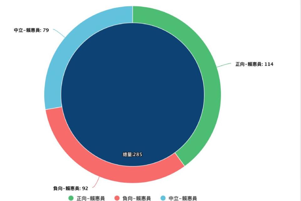 照片來源：Lowi Ai大數據資料截圖