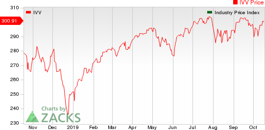 Large Cap Pharmaceuticals Industry 5YR % Return