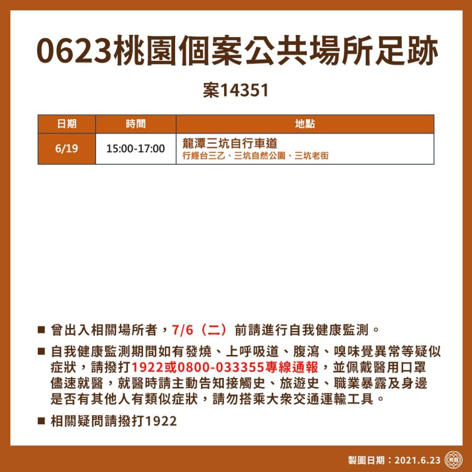 確診者曾於6月19日下午3時至5時前往龍潭三坑自行車道，行經台三乙、三坑自然公園及三坑老街。   圖：桃園市政府／提供