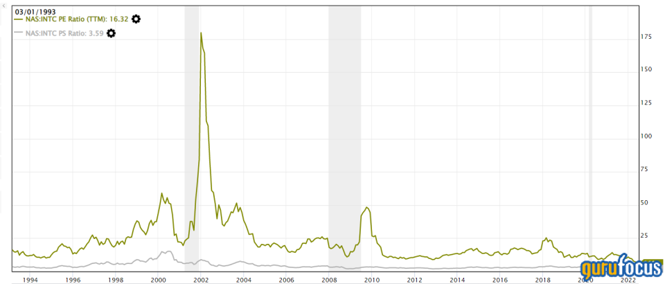 2 Oversold Tech Stocks That Show Promise