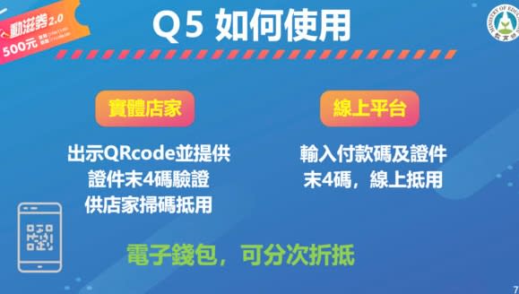 符合領取振興五倍券資格者，就可以在振興五倍券共通平台登記抽籤。（圖／翻攝自動滋券官網）