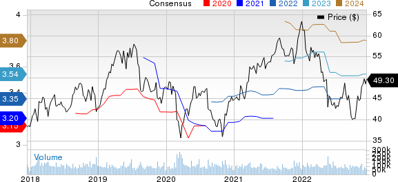 Cisco Systems, Inc. Price and Consensus