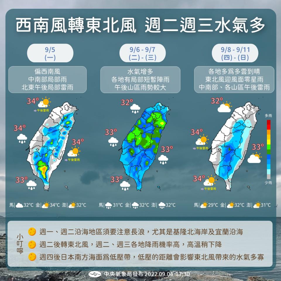 1週天氣一次看。（圖／氣象局）