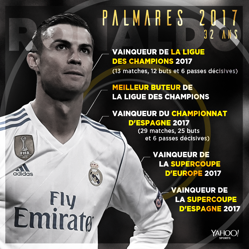 Le palmarès de CR7 en 2017 (photo Yahoo Sport).