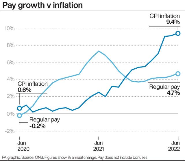 Pay growth v inflation.