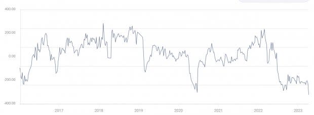 CFTC