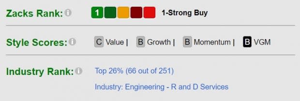 Zacks Investment Research