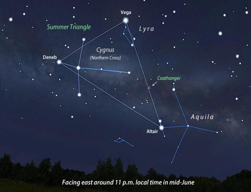 The Summer Triangle and Coathanger.