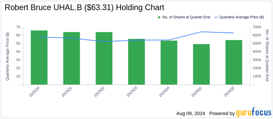 Robert Bruce Amplifies Stake in AbbVie Inc, Highlighting Strategic Portfolio Adjustments in Q2 2024