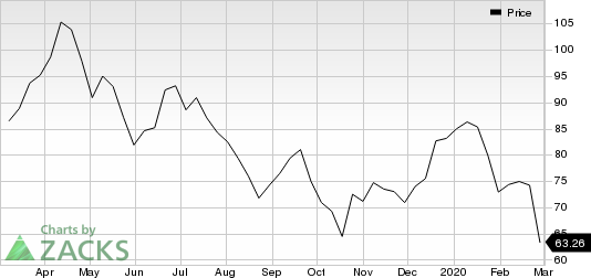 EOG Resources, Inc. Price