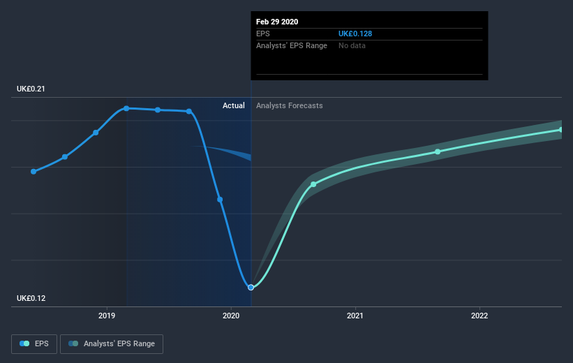 earnings-per-share-growth