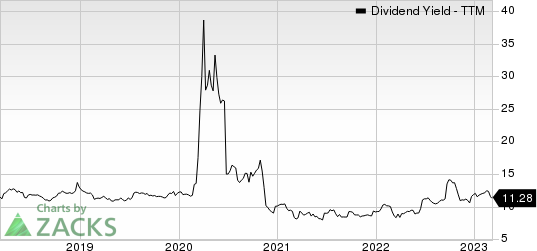 OFS Capital Corporation Dividend Yield (TTM)