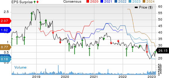 United States Cellular Corporation Price, Consensus and EPS Surprise