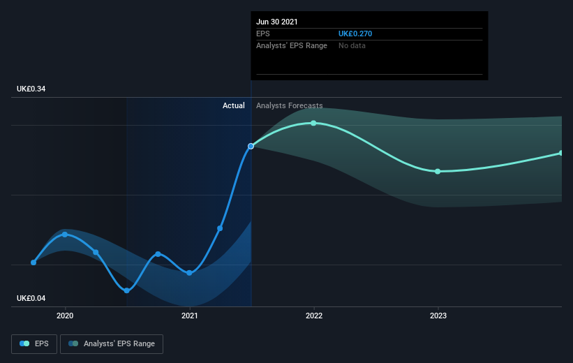 earnings-per-share-growth