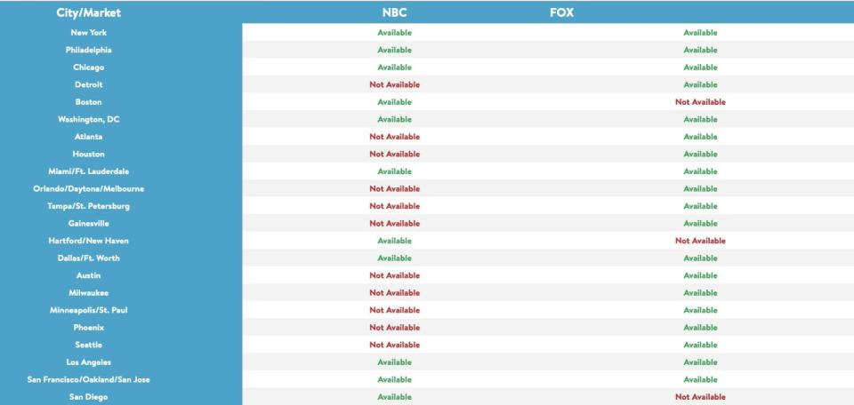 Sling TV Local Channels 1