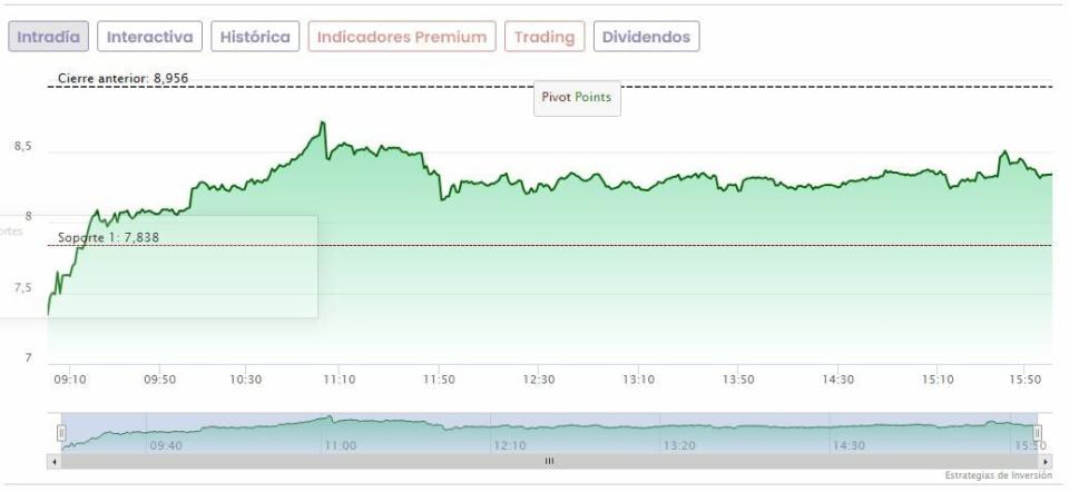 Grifols se dispara en Bolsa tras presentar las cuentas auditadas por KPMG “sin salvedades”