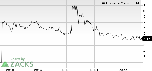 BRT Apartments Corp. Dividend Yield (TTM)