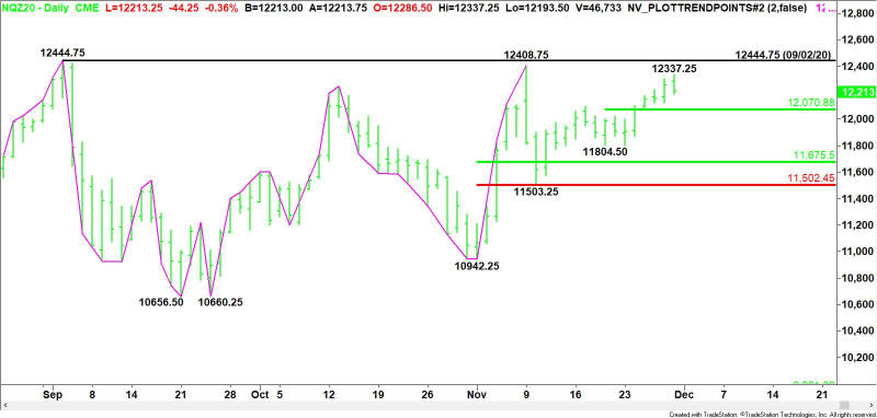 Daily December E-mini NASDAQ-100 Index